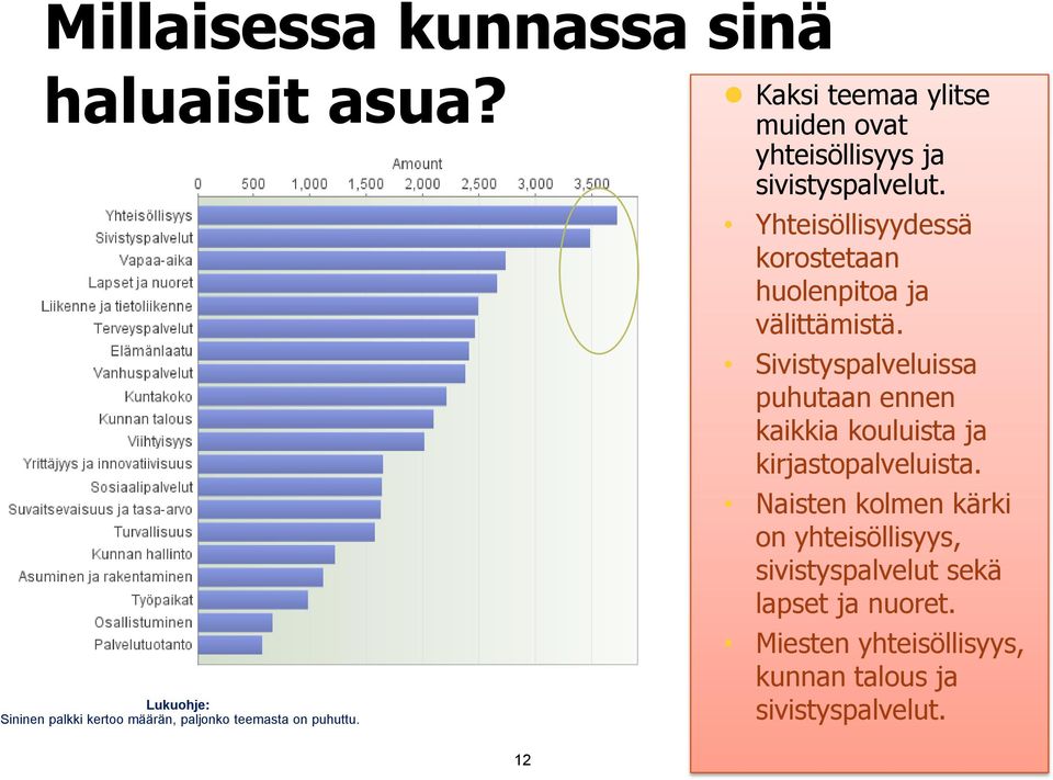 Yhteisöllisyydessä korostetaan huolenpitoa ja välittämistä.