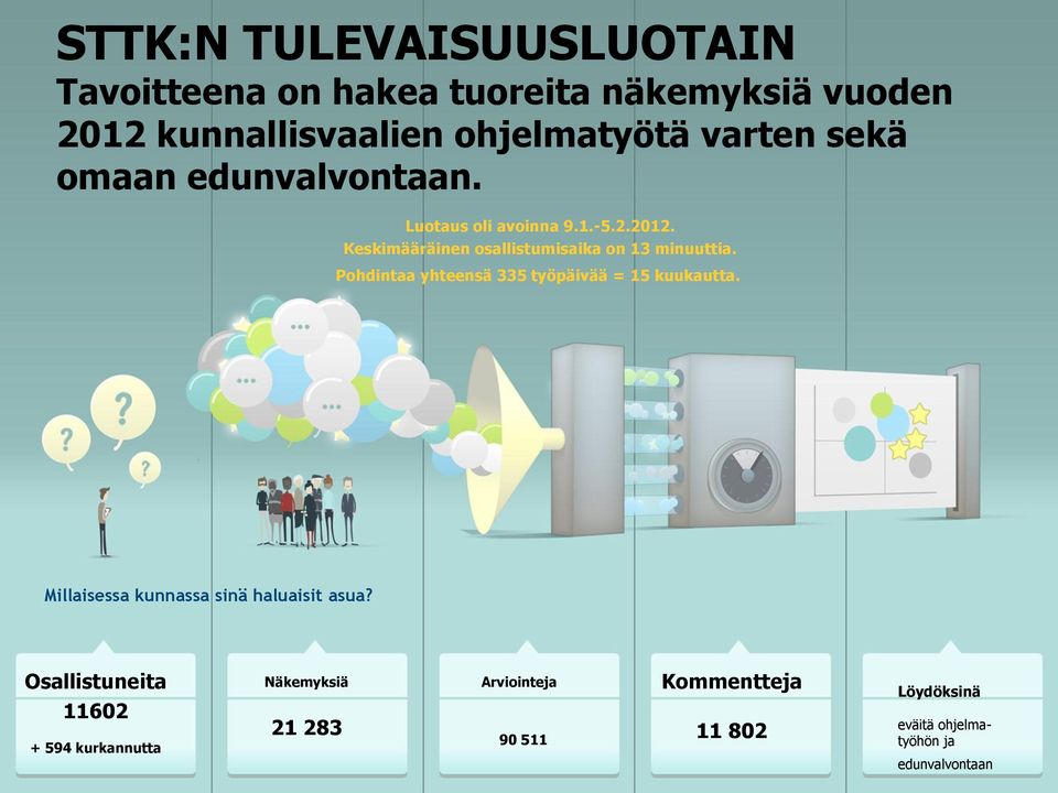 Pohdintaa yhteensä 335 työpäivää = 15 kuukautta. Millaisessa kunnassa sinä haluaisit asua?