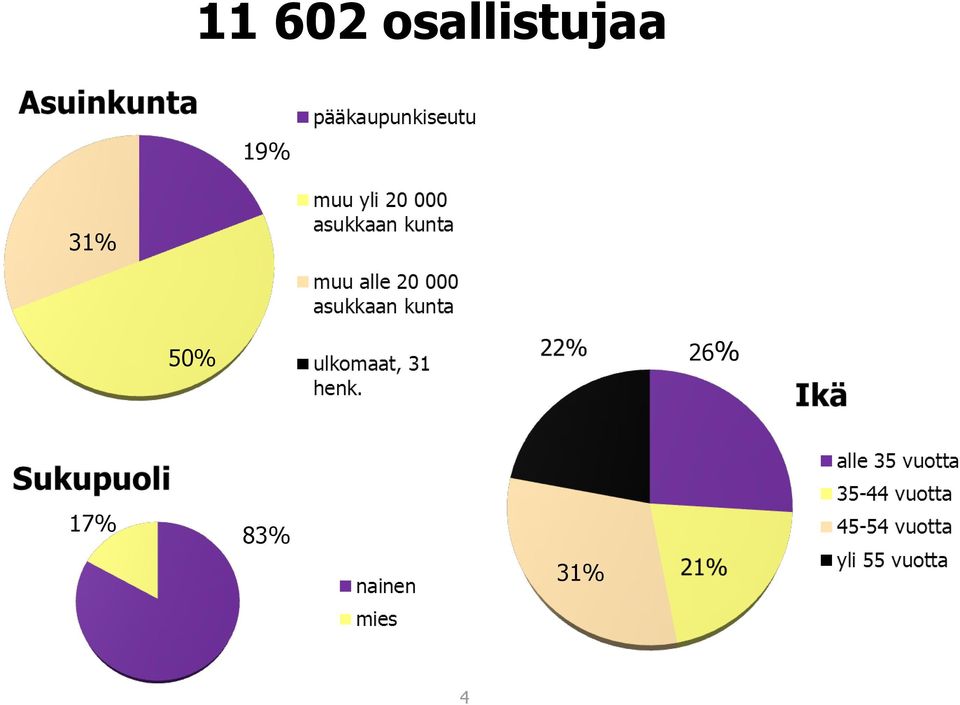 19% 31% 50%