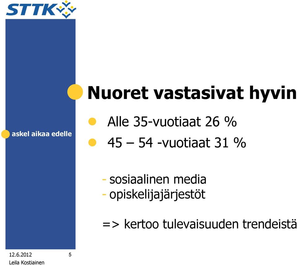 % - sosiaalinen media -