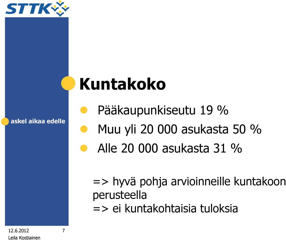 31 % => hyvä pohja arvioinneille