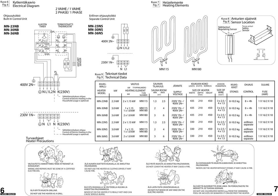 Control Unit MN-NS MN-0NS MN-NS H1 H Kuva 7 Fig. 7 Heizelemente Heating Elements Kuva 8 Fig.