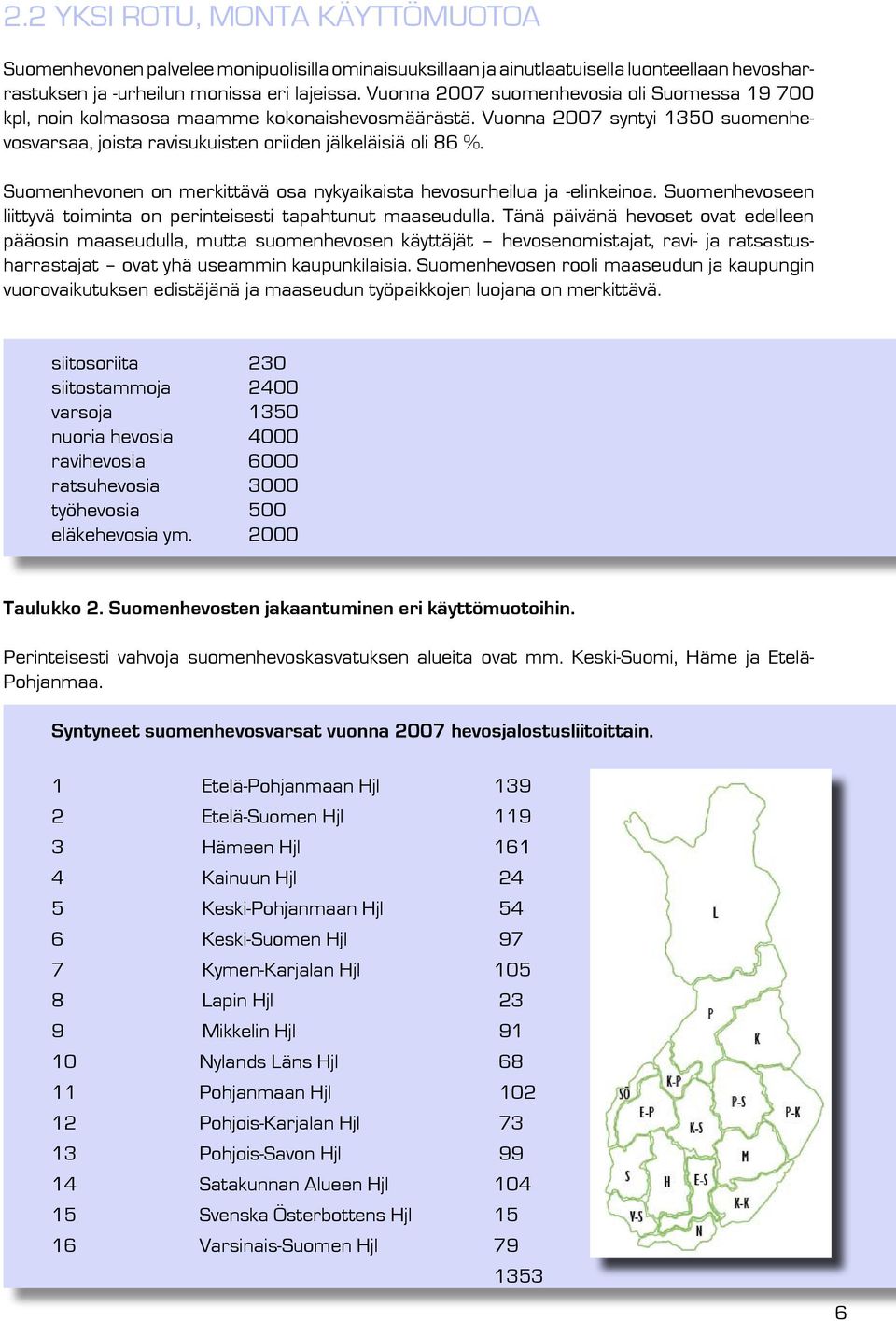 Suomenhevonen on merkittävä osa nykyaikaista hevosurheilua ja -elinkeinoa. Suomenhevoseen liittyvä toiminta on perinteisesti tapahtunut maaseudulla.