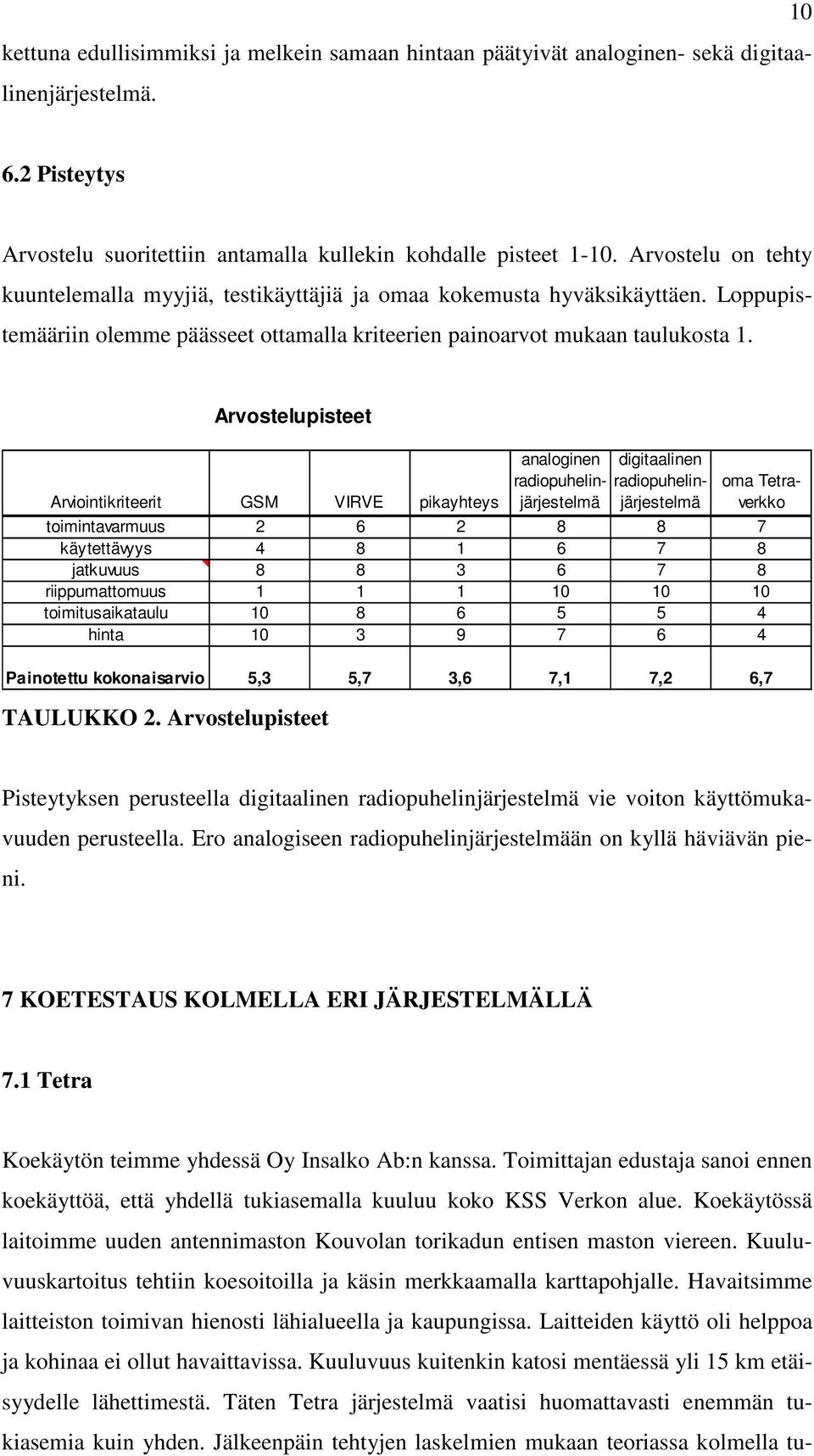 Arvostelupisteet Arviointikriteerit GSM VIRVE pikayhteys TAULUKKO 2.