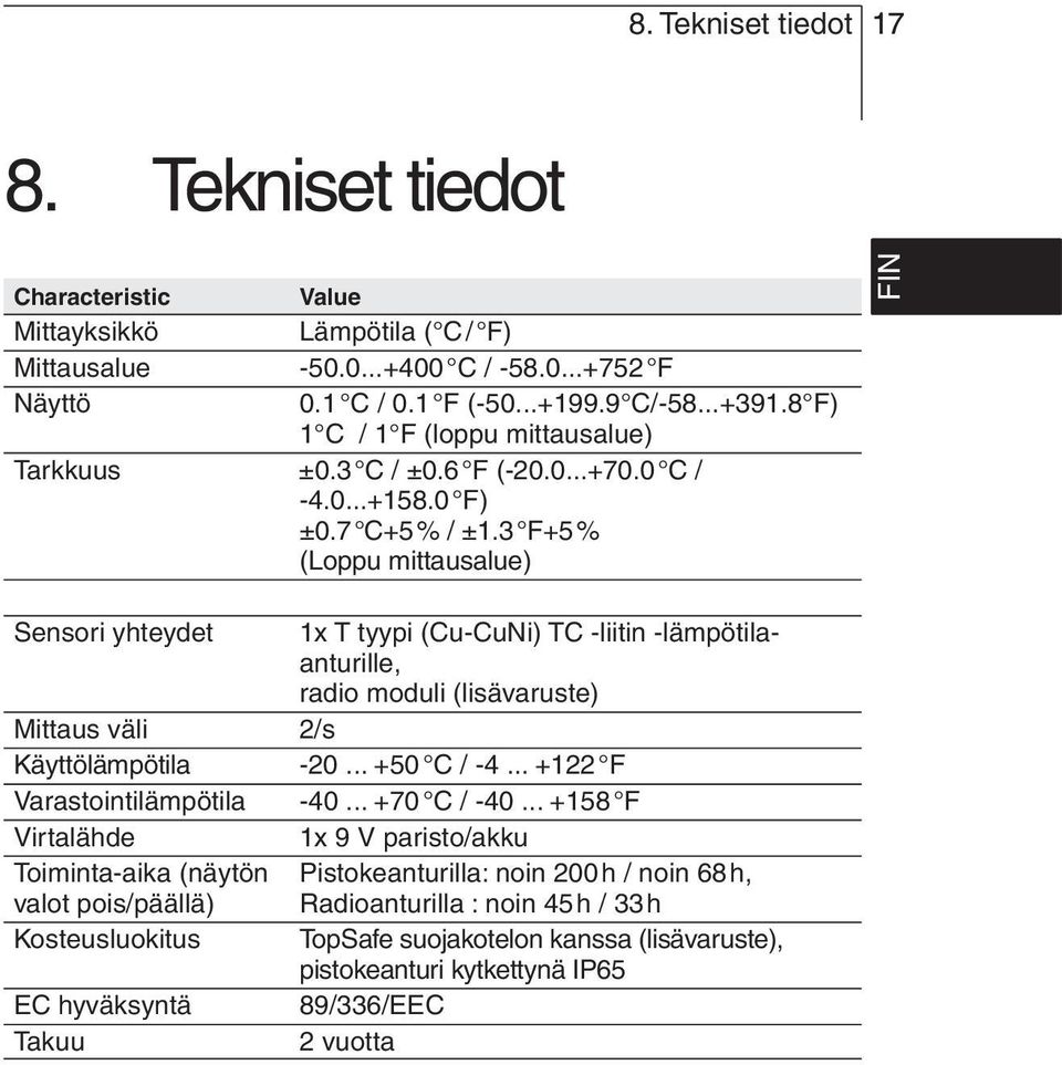 3 F+5% (Loppu mittausalue) Sensori yhteydet 1x T tyypi (Cu-CuNi) TC -liitin -lämpötilaanturille, radio moduli (lisävaruste) Mittaus väli 2/s Käyttölämpötila -20... +50 C / -4.