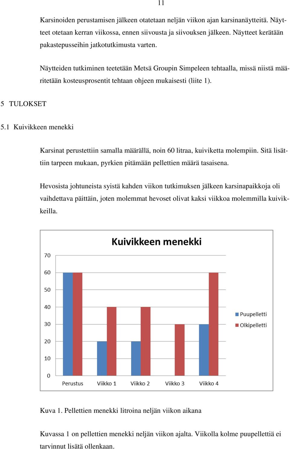 Näytteiden tutkiminen teetetään Metsä Groupin Simpeleen tehtaalla, missä niistä määritetään kosteusprosentit tehtaan ohjeen mukaisesti (liite 1). 5 TULOKSET 5.