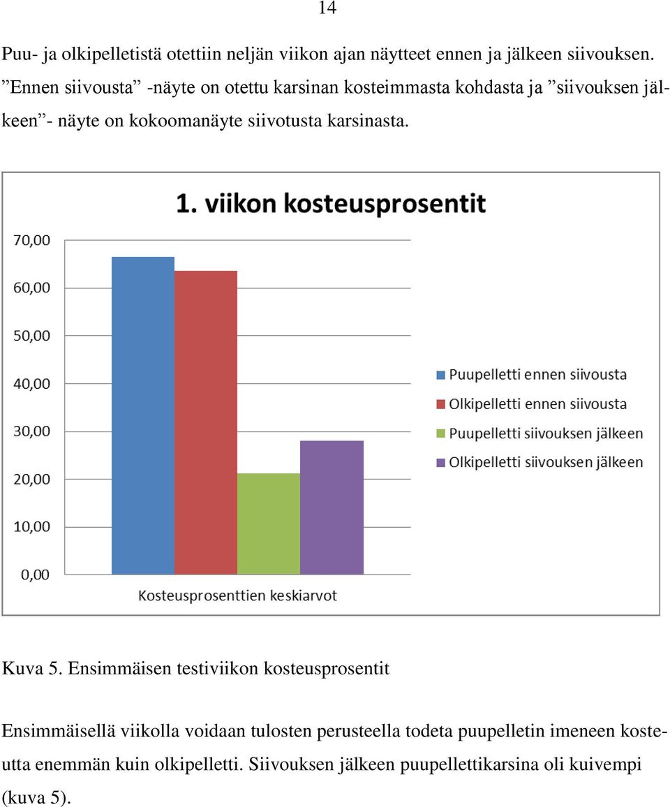 siivotusta karsinasta. Kuva 5.