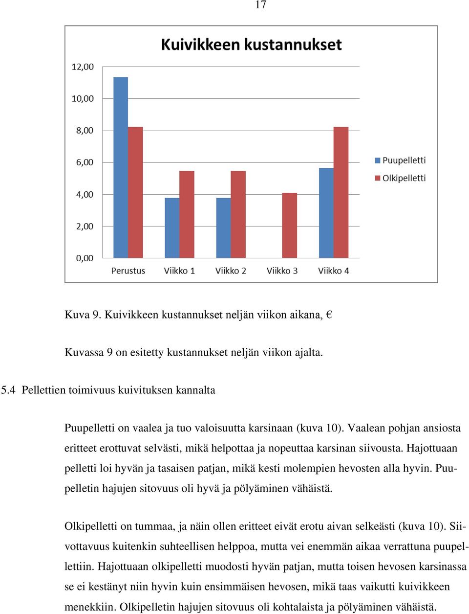 Vaalean pohjan ansiosta eritteet erottuvat selvästi, mikä helpottaa ja nopeuttaa karsinan siivousta. Hajottuaan pelletti loi hyvän ja tasaisen patjan, mikä kesti molempien hevosten alla hyvin.