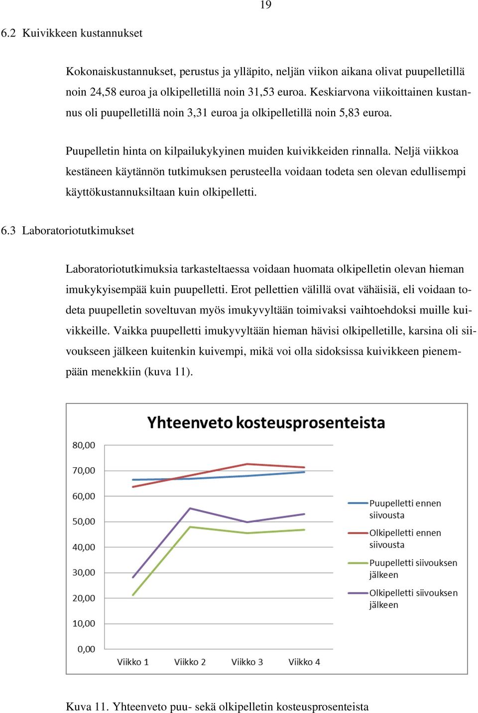 Neljä viikkoa kestäneen käytännön tutkimuksen perusteella voidaan todeta sen olevan edullisempi käyttökustannuksiltaan kuin olkipelletti. 6.