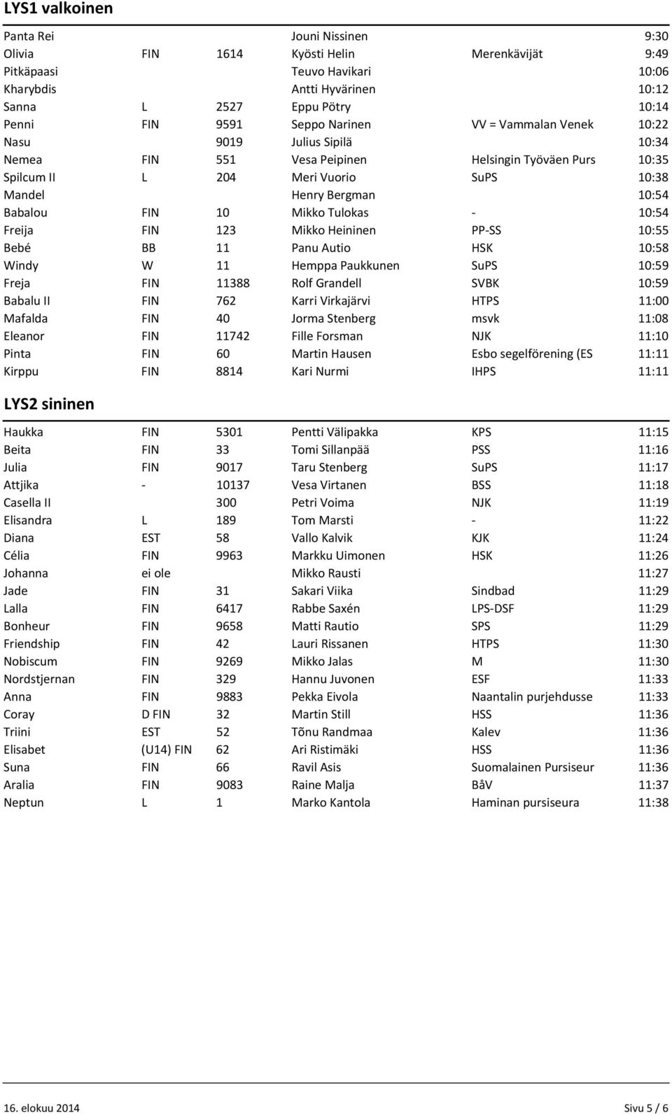 Mikko Tulokas 10:54 Freija FIN 123 Mikko Heininen PP SS 10:55 Bebé BB 11 Panu Autio 10:58 Windy W 11 Hemppa Paukkunen 10:59 Freja FIN 11388 Rolf Grandell SVBK 10:59 Babalu II FIN 762 Karri Virkajärvi