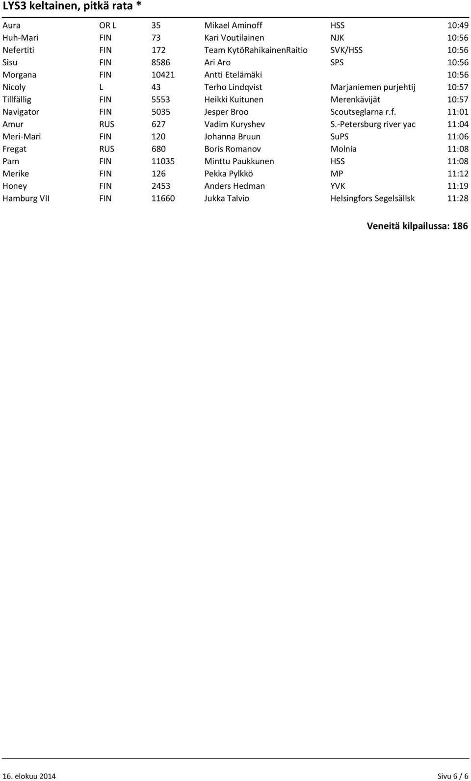 Petersburg river yac 11:04 Meri Mari FIN 120 Johanna Bruun 11:06 Fregat RUS 680 Boris Romanov Molnia 11:08 Pam FIN 11035 Minttu Paukkunen 11:08 Merike FIN 126 Pekka Pylkkö MP 11:12 Honey