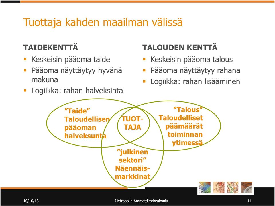 näyttäytyy rahana Logiikka: rahan lisääminen Taloudellisen pääoman halveksunta TUOT- TAJA