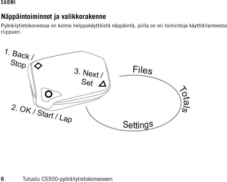 helppokäyttöistä näppäintä, joilla on eri