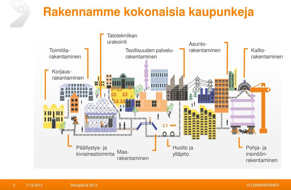 Kalliorakentaminen Korjausrakentaminen Päällystys- ja