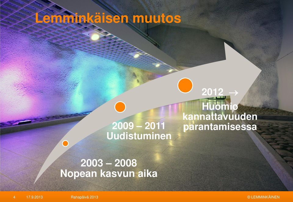 kannattavuuden parantamisessa 2003