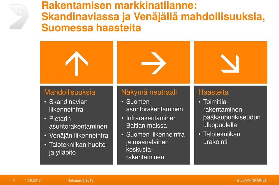 Näkymä neutraali Suomen asuntorakentaminen Infrarakentaminen Baltian maissa Suomen liikenneinfra ja