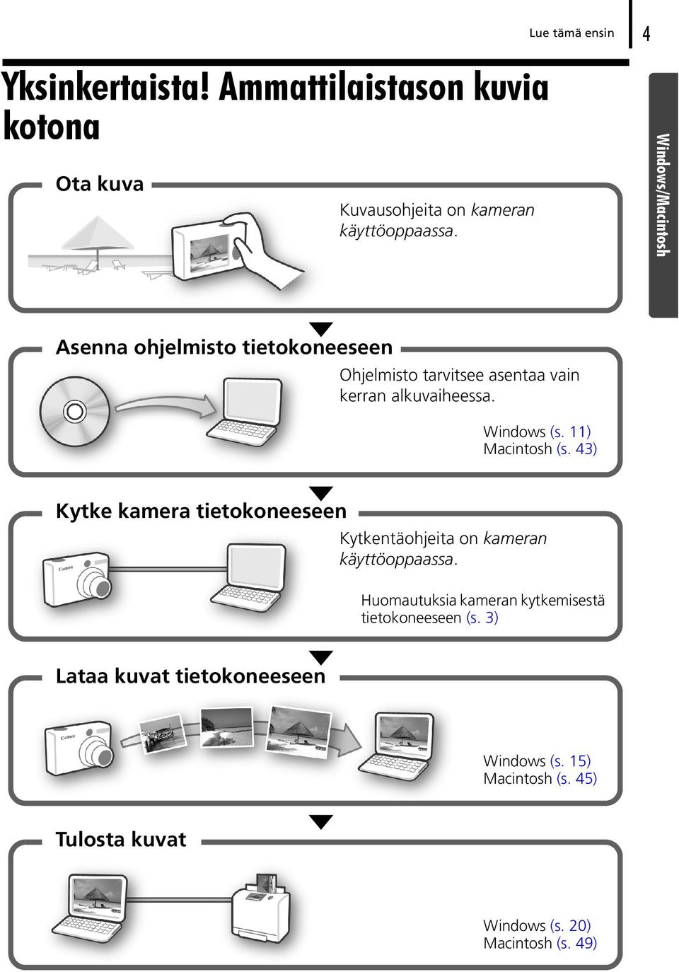 11) Macintosh (s. 43) Kytke kamera tietokoneeseen Kytkentäohjeita on kameran käyttöoppaassa.