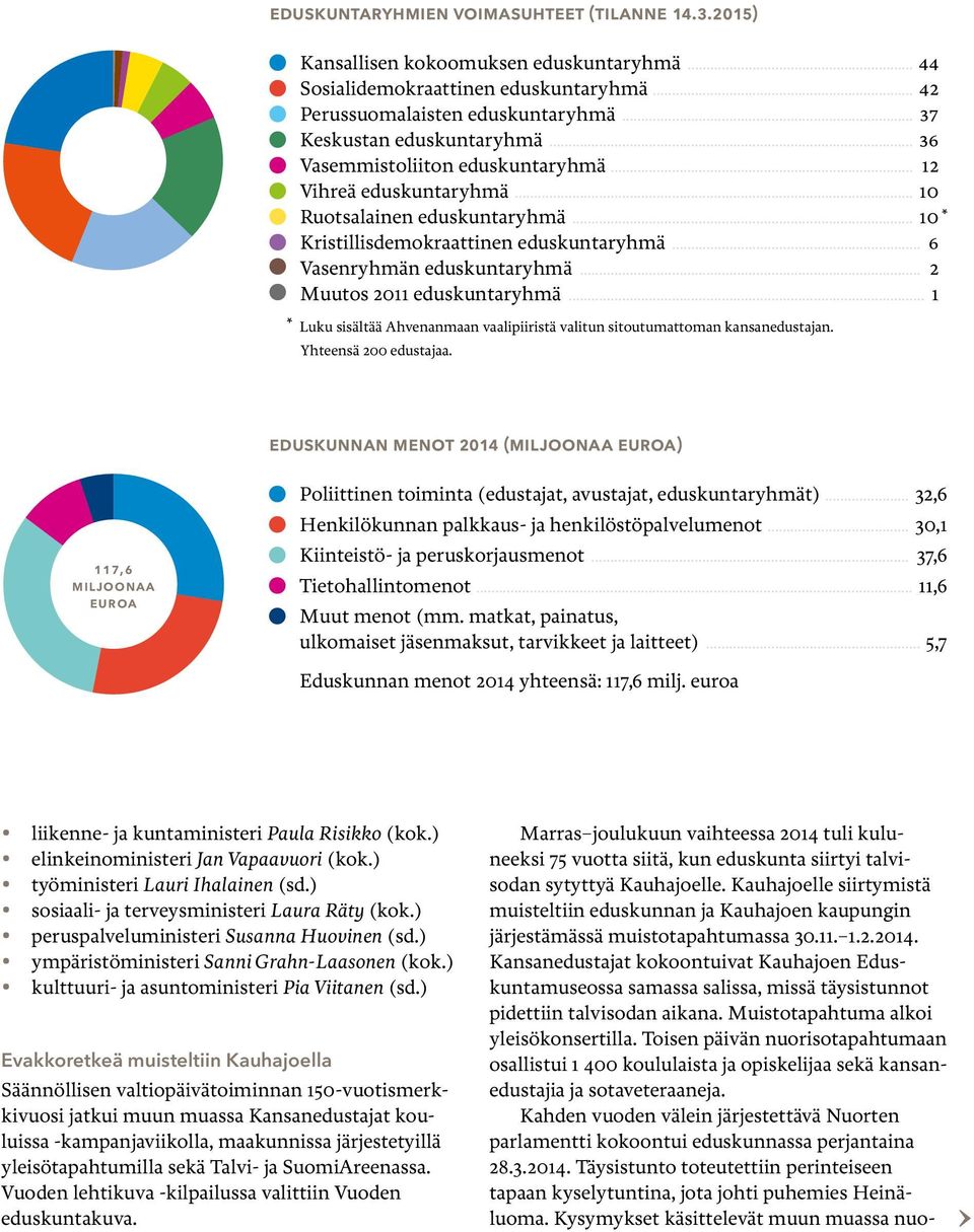 Kansanedustajat kokoontuivat Kauhajoen Eduskuntamuseossa samassa salissa, missä täysistunnot pidettiin talvisodan aikana. Muistotapahtuma alkoi yleisökonsertilla.