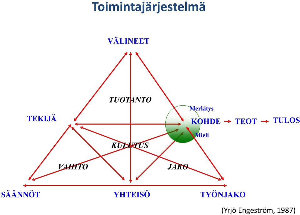 KULUTUS Mieli VAIHTO JAKO SÄÄNNÖT