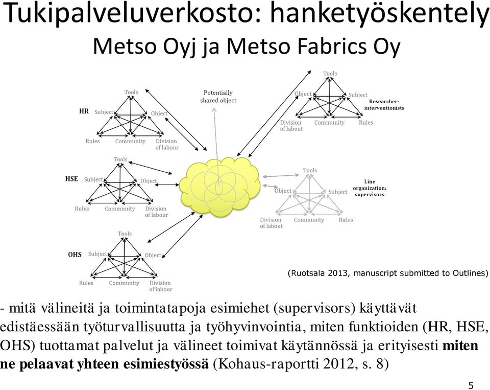 edistäessään työturvallisuutta ja työhyvinvointia, miten funktioiden (HR, HSE, OHS) tuottamat