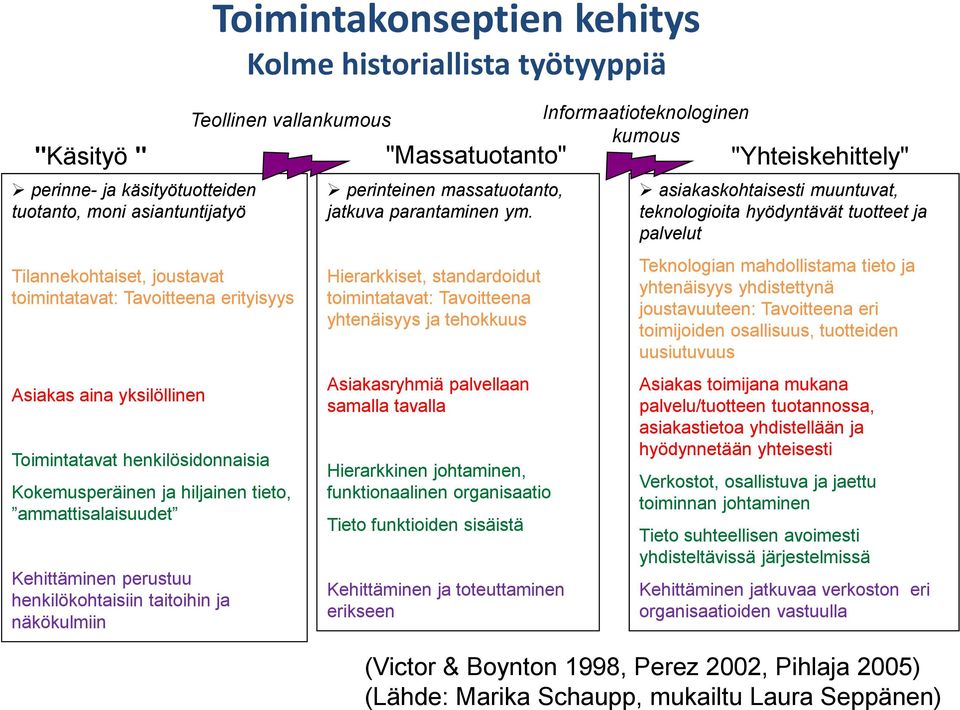 perinteinen massatuotanto, jatkuva parantaminen ym.