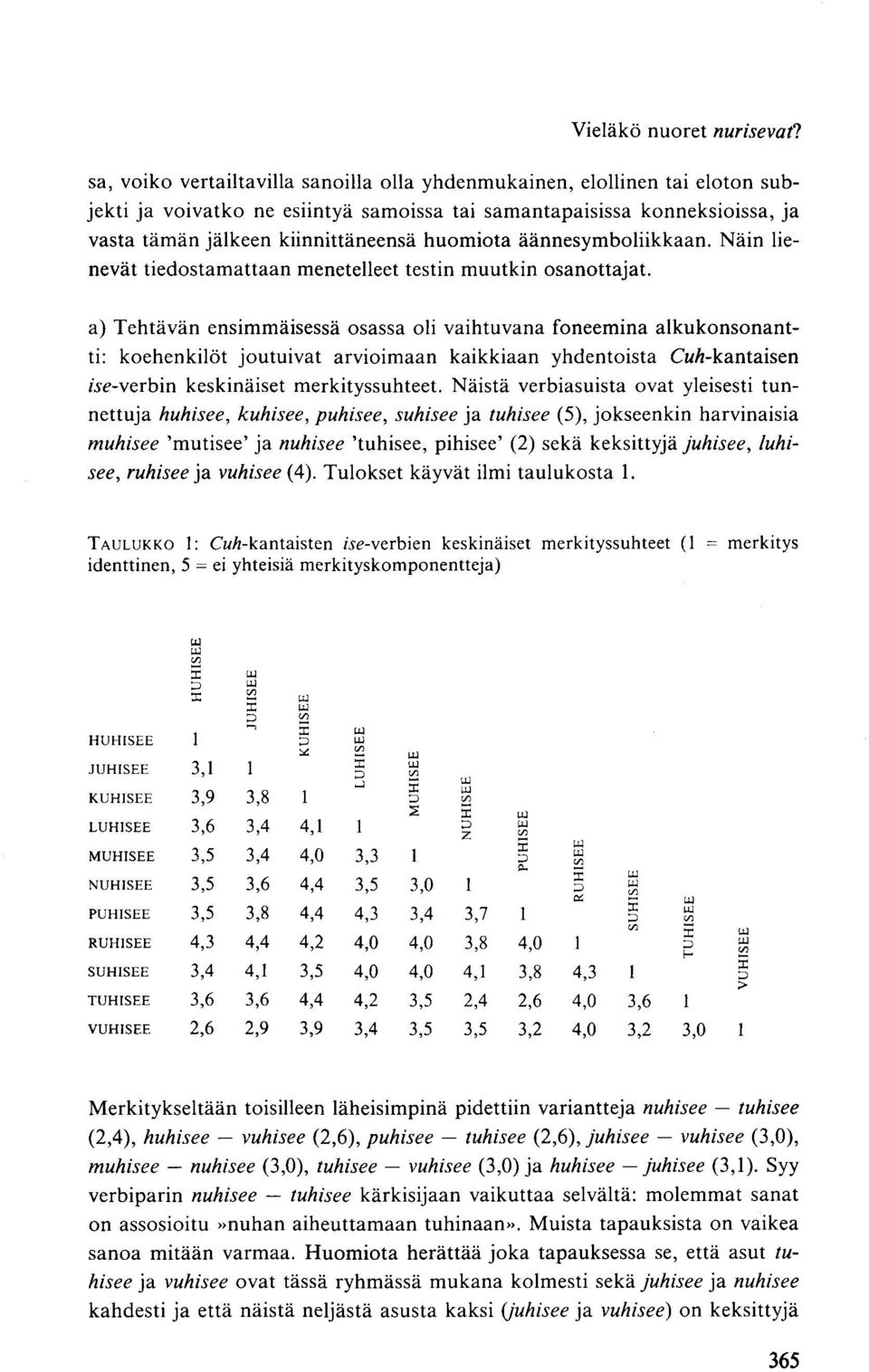 äännesymboliikkaan. Näin lienevät tiedostamattaan menetelleet testin muutkin osanottajat.