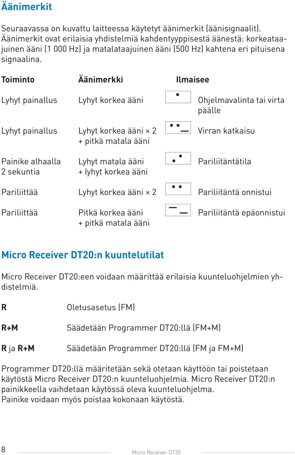 Toiminto Äänimerkki Ilmaisee Lyhyt painallus Lyhyt korkea ääni Ohjelmavalinta tai virta päälle Lyhyt painallus Lyhyt korkea ääni 2 + pitkä matala ääni Virran katkaisu Painike alhaalla Lyhyt matala