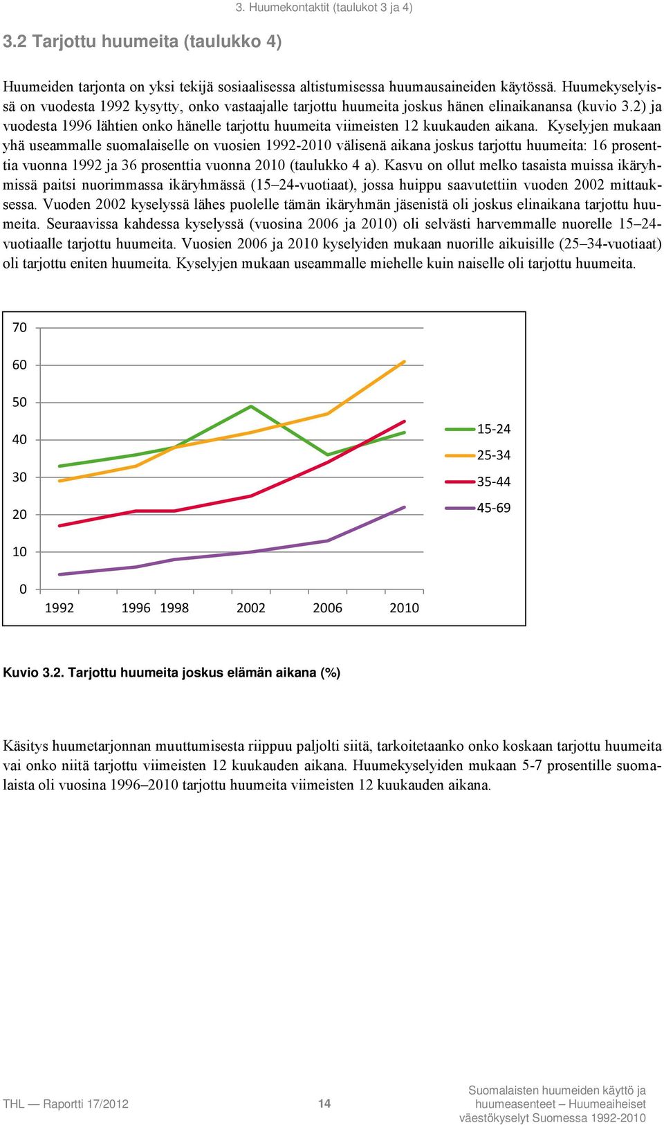 2) ja vuodesta 1996 lähtien onko hänelle tarjottu huumeita viimeisten 12 kuukauden aikana.