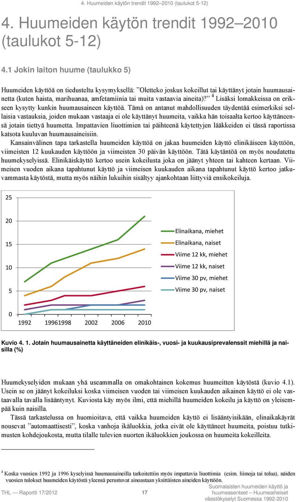 1 Jokin laiton huume (taulukko 5) Huumeiden käyttöä on tiedusteltu kysymyksellä: Oletteko joskus kokeillut tai käyttänyt jotain huumausainetta (kuten haista, marihuanaa, amfetamiinia tai muita