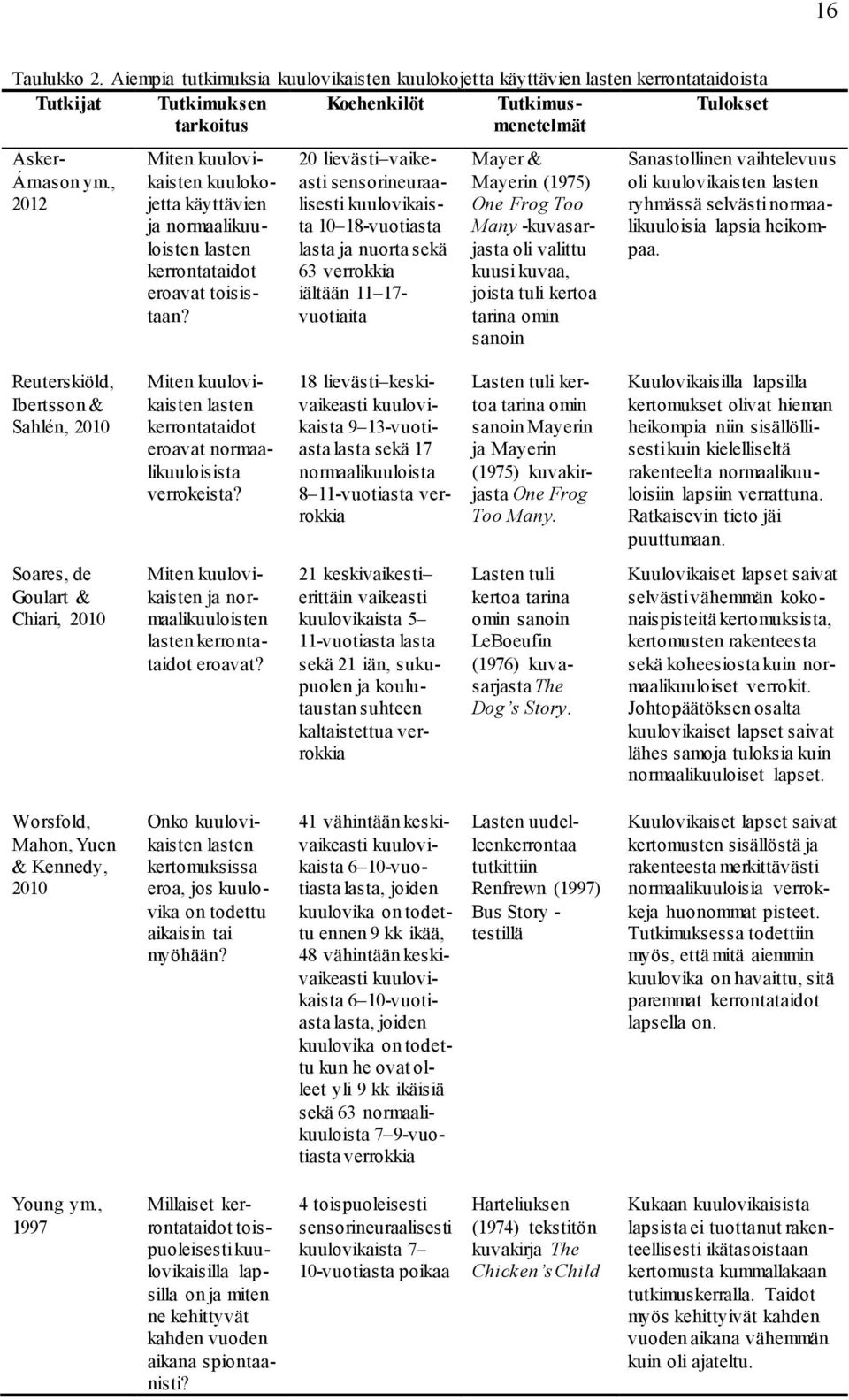 20 lievästi vaikeasti sensorineuraalisesti kuulovikaista 10 18-vuotiasta lasta ja nuorta sekä 63 verrokkia iältään 11 17- vuotiaita Mayer & Mayerin (1975) One Frog Too Many -kuvasarjasta oli valittu