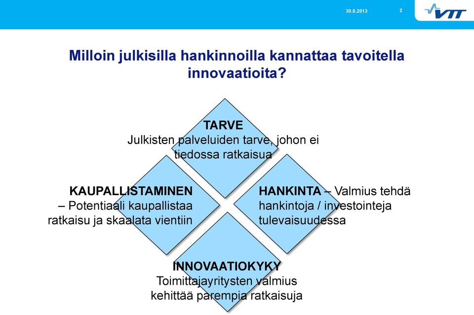 Potentiaali kaupallistaa ratkaisu ja skaalata vientiin HANKINTA Valmius tehdä