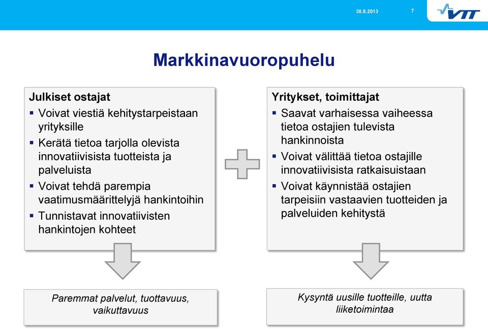 varhaisessa vaiheessa tietoa ostajien tulevista hankinnoista Voivat välittää tietoa ostajille innovatiivisista ratkaisuistaan Voivat käynnistää