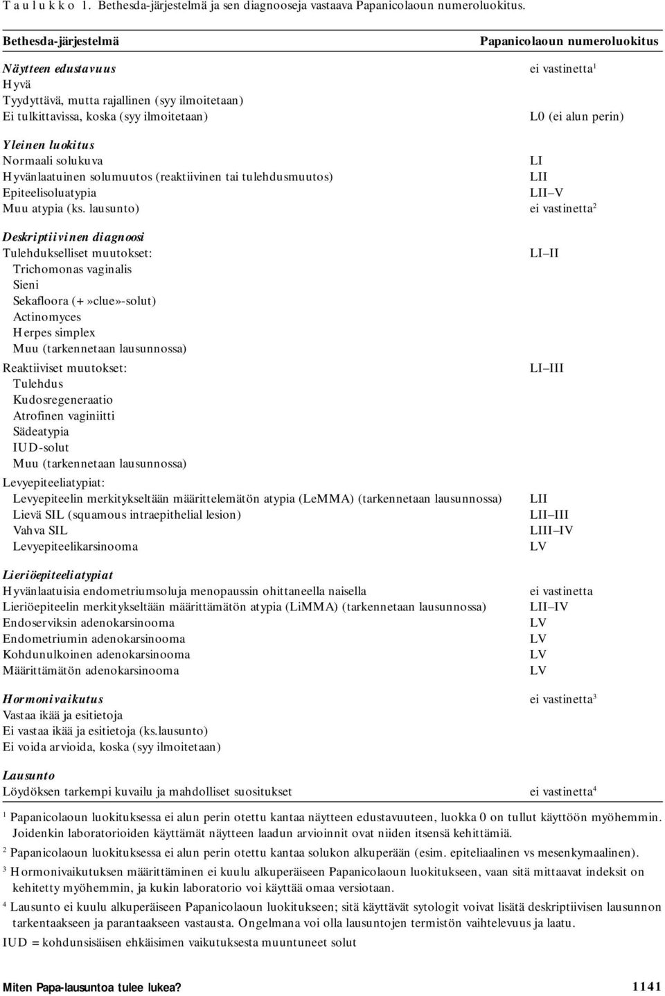 Yleinen luokitus Normaali solukuva LI Hyvänlaatuinen solumuutos (reaktiivinen tai tulehdusmuutos) LII Epiteelisoluatypia LII V Muu atypia (ks.