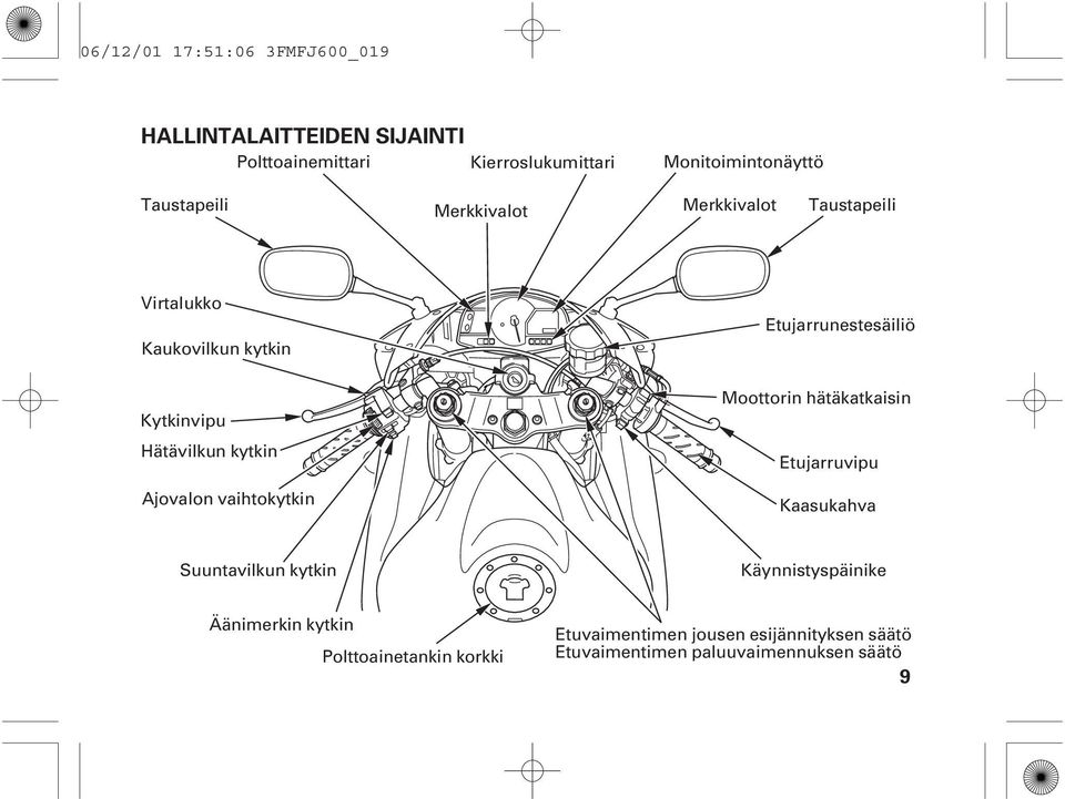 Hätävilkun kytkin Ajovalon vaihtokytkin Moottorin hätäkatkaisin Etujarruvipu Kaasukahva Suuntavilkun kytkin