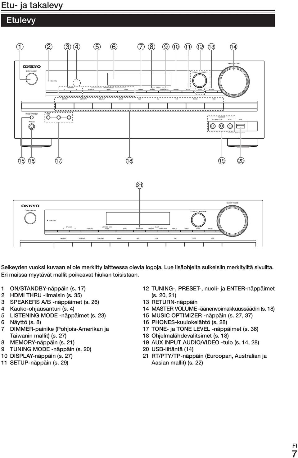8) 7 DImmEr-painike (Pohjois-Amerikan ja Taiwanin mallit) (s. 27) 8 memory-näppäin (s. 21) 9 TuNING mode -näppäin (s. 20) 10 DISPLAy-näppäin (s. 27) 11 SETuP-näppäin (s.