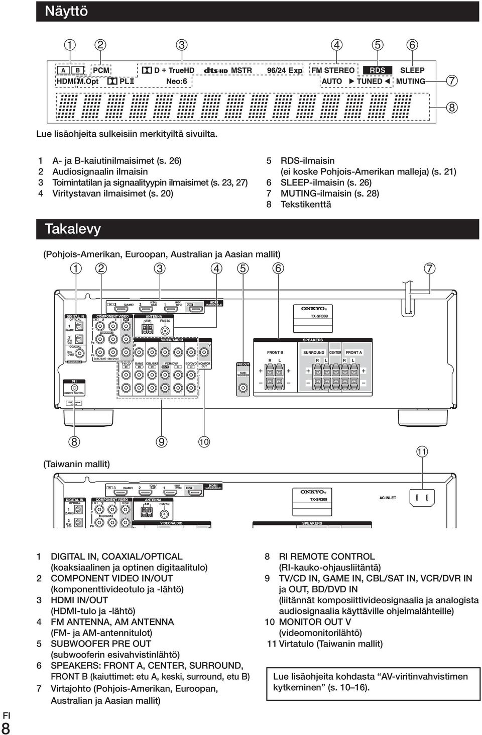 28) 8 Tekstikenttä Takalevy (Pohjois-Amerikan, Euroopan, Australian ja Aasian mallit) (Taiwanin mallit) 8 FI 1 DIGITAL IN, CoAXIAL/oPTICAL (koaksiaalinen ja optinen digitaalitulo) 2 ComPoNENT VIDEo