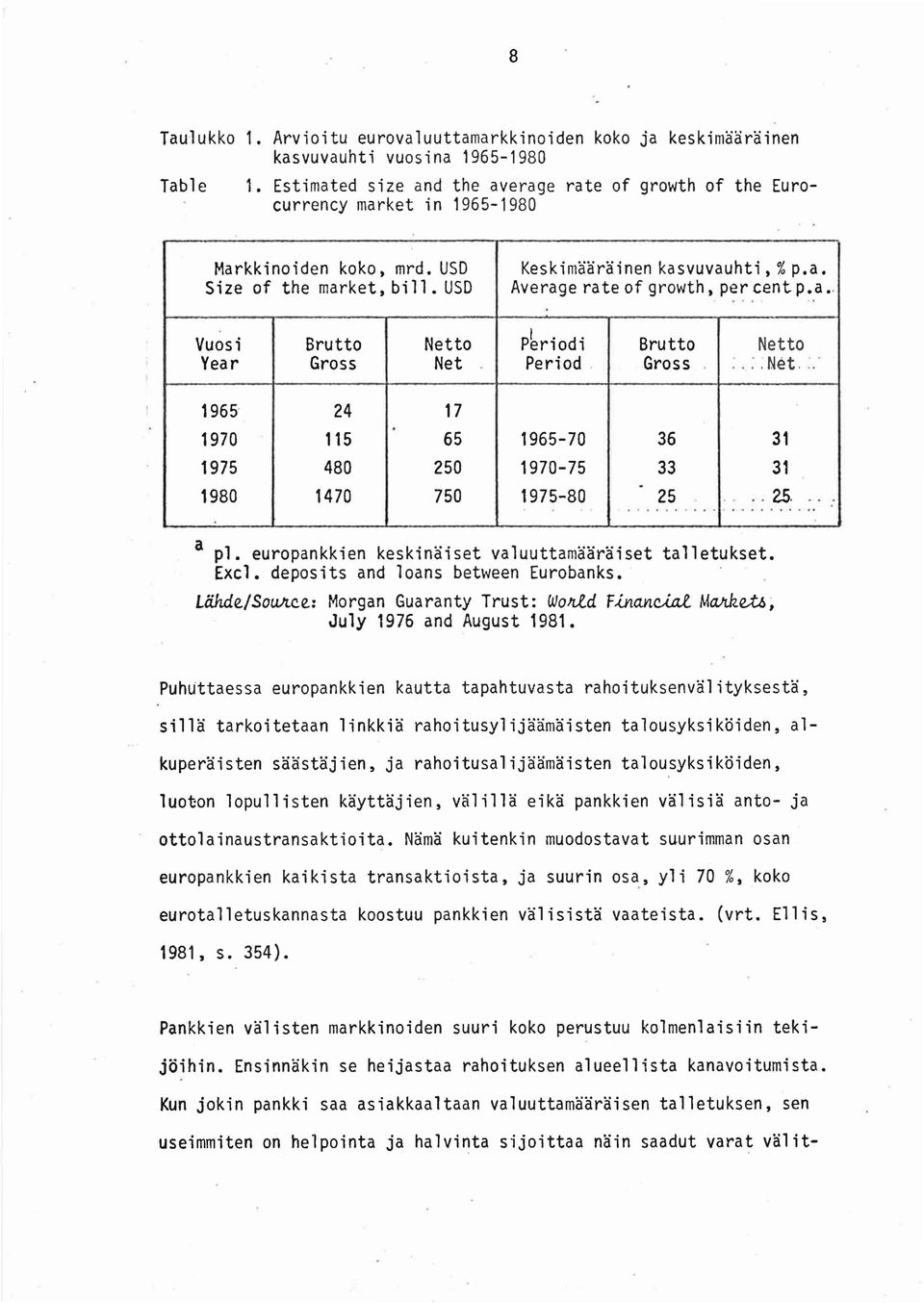 a..,.. Vuosi Brutto Netto pi eno. d', Brutto Netto Year Gross Net Period. Gross :.:. Net. :,' 1965 24 17 1970 115 65 1965-70 36 31 1975 480 250 1970-75 33 31-1980 1470 750 1975-80 25,.25,....................... a p1.