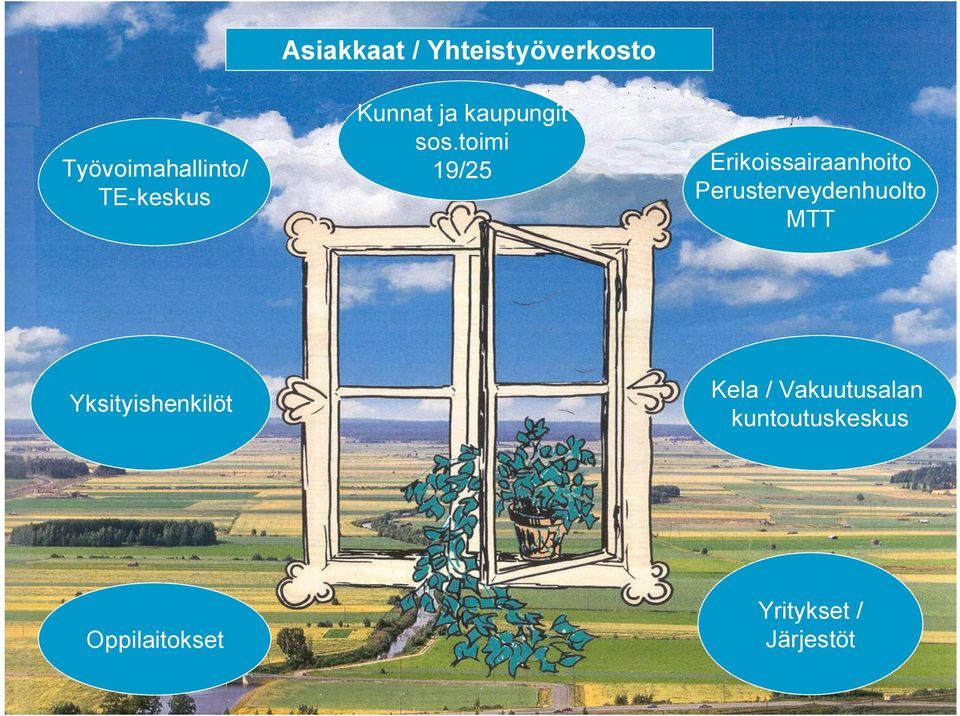 toimi 19/25 Erikoissairaanhoito Perusterveydenhuolto MTT