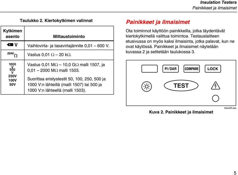 Testauslaitteen etusivussa on myös kaksi ilmaisinta, jotka palavat, kun ne ovat käytössä. Painikkeet ja ilmaisimet näytetään kuvassa 2 ja selitetään taulukossa 3.