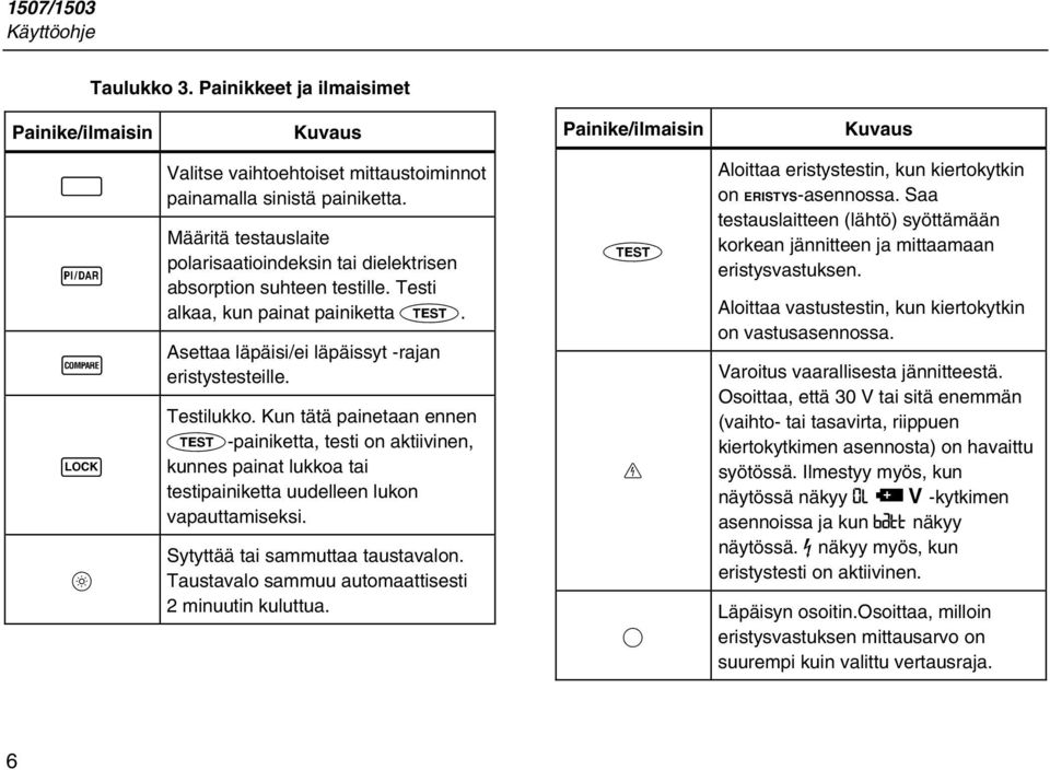 Kun tätä painetaan ennen T-painiketta, testi on aktiivinen, kunnes painat lukkoa tai testipainiketta uudelleen lukon vapauttamiseksi. Sytyttää tai sammuttaa taustavalon.