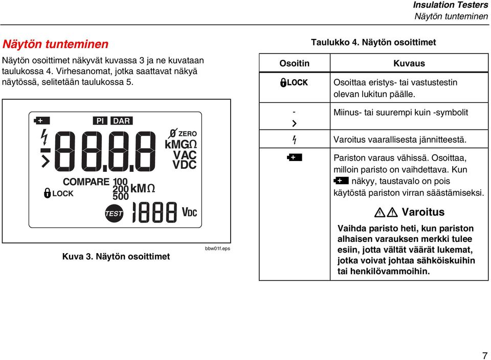 Kuva 3. Näytön osoittimet bbw01f.eps - Q Z B Miinus- tai suurempi kuin -symbolit Varoitus vaarallisesta jännitteestä. Pariston varaus vähissä.