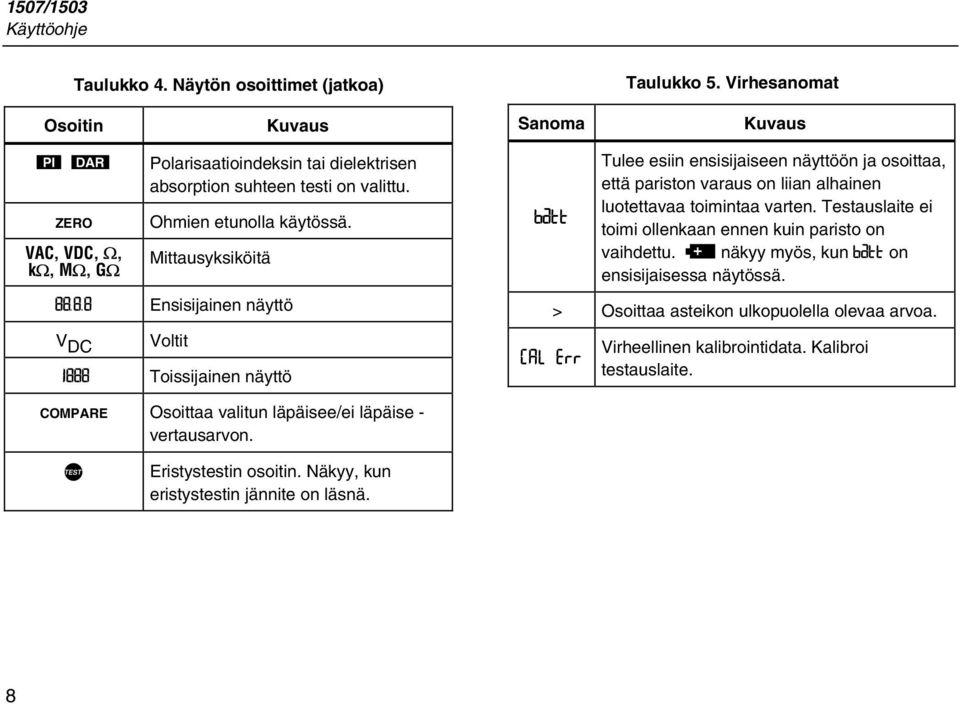 .8.8 Ensisijainen näyttö V DC Voltit 1888 Toissijainen näyttö batt CAL Err Tulee esiin ensisijaiseen näyttöön ja osoittaa, että pariston varaus on liian alhainen luotettavaa toimintaa varten.
