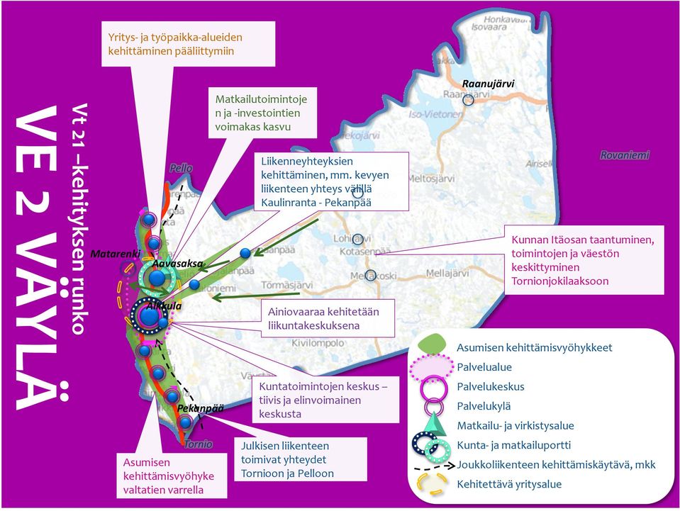 kevyen liikenteen yhteys välillä Kaulinranta - Ainiovaaraa kehitetään liikuntakeskuksena Kuntatoimintojen keskus tiivis ja elinvoimainen keskusta Julkisen liikenteen