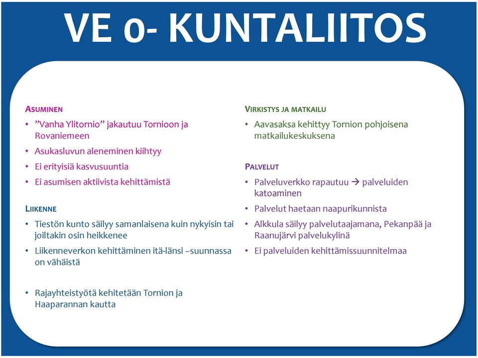 suunnassa on vähäistä VIRKISTYS JA MATKAILU kehittyy n pohjoisena matkailukeskuksena PALVELUT Palveluverkko rapautuu palveluiden katoaminen