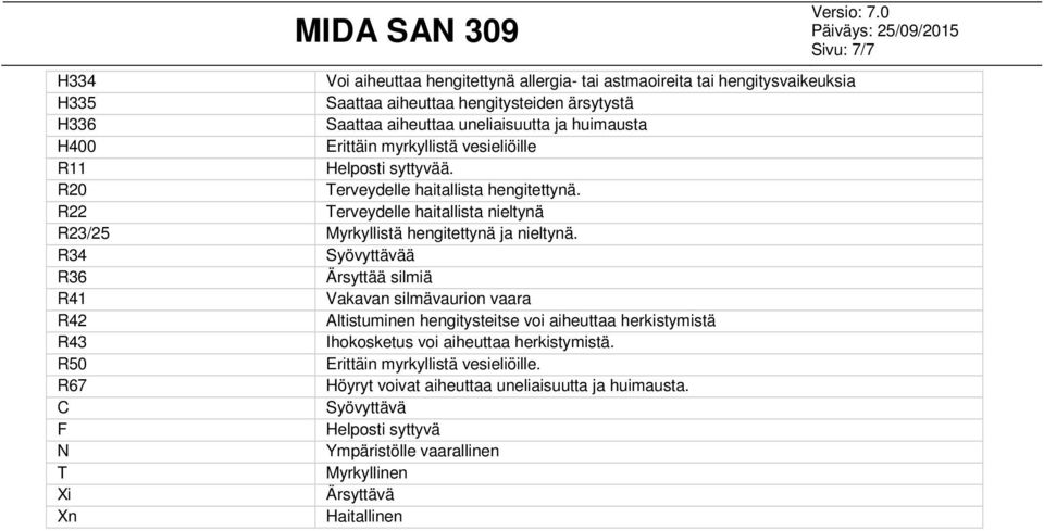 ------ R22 Terveydelle haitallista nieltynä ------ R23/25 Myrkyllistä hengitettynä ja nieltynä.