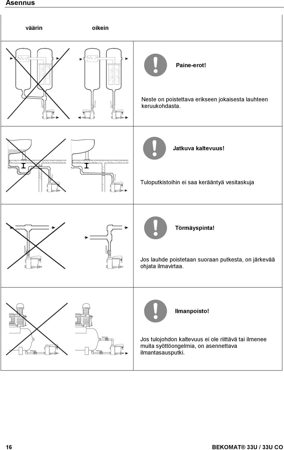 Tuloputkistoihin ei saa kerääntyä vesitaskuja Törmäyspinta!