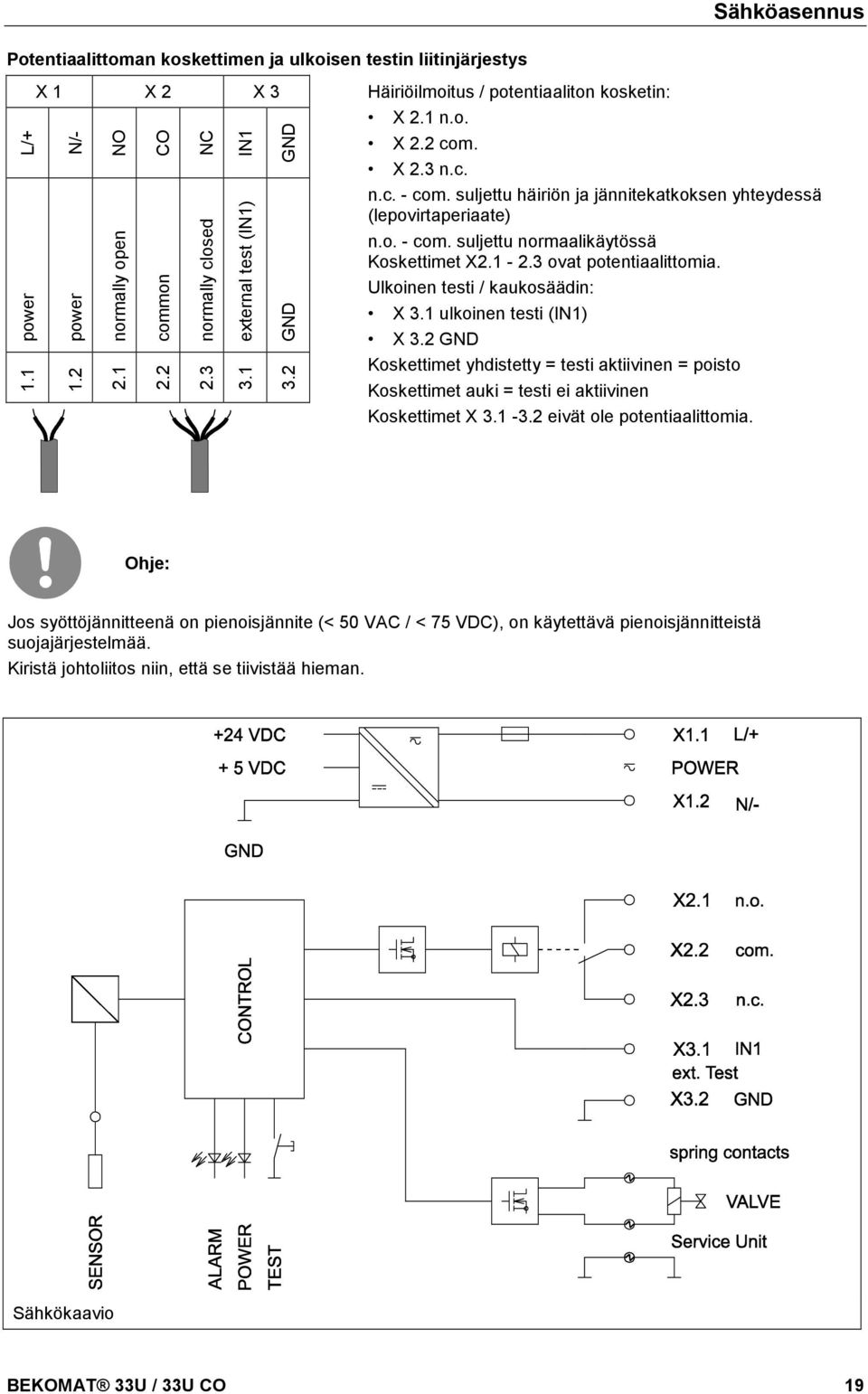 1 CO common 2.2 NC normally closed 2.3 IN1 external test (IN1) 3.1 GND GND 3.2 X 2.1 n.o. X 2.2 com. X 2.3 n.c. n.c. - com. suljettu häiriön ja jännitekatkoksen yhteydessä (lepovirtaperiaate) n.o. - com. suljettu normaalikäytössä Koskettimet X2.