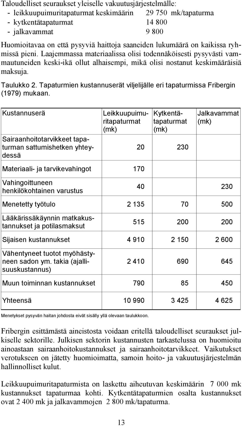 Laajemmassa materiaalissa olisi todennäköisesti pysyvästi vammautuneiden keski-ikä ollut alhaisempi, mikä olisi nostanut keskimääräisiä maksuja. Taulukko 2.