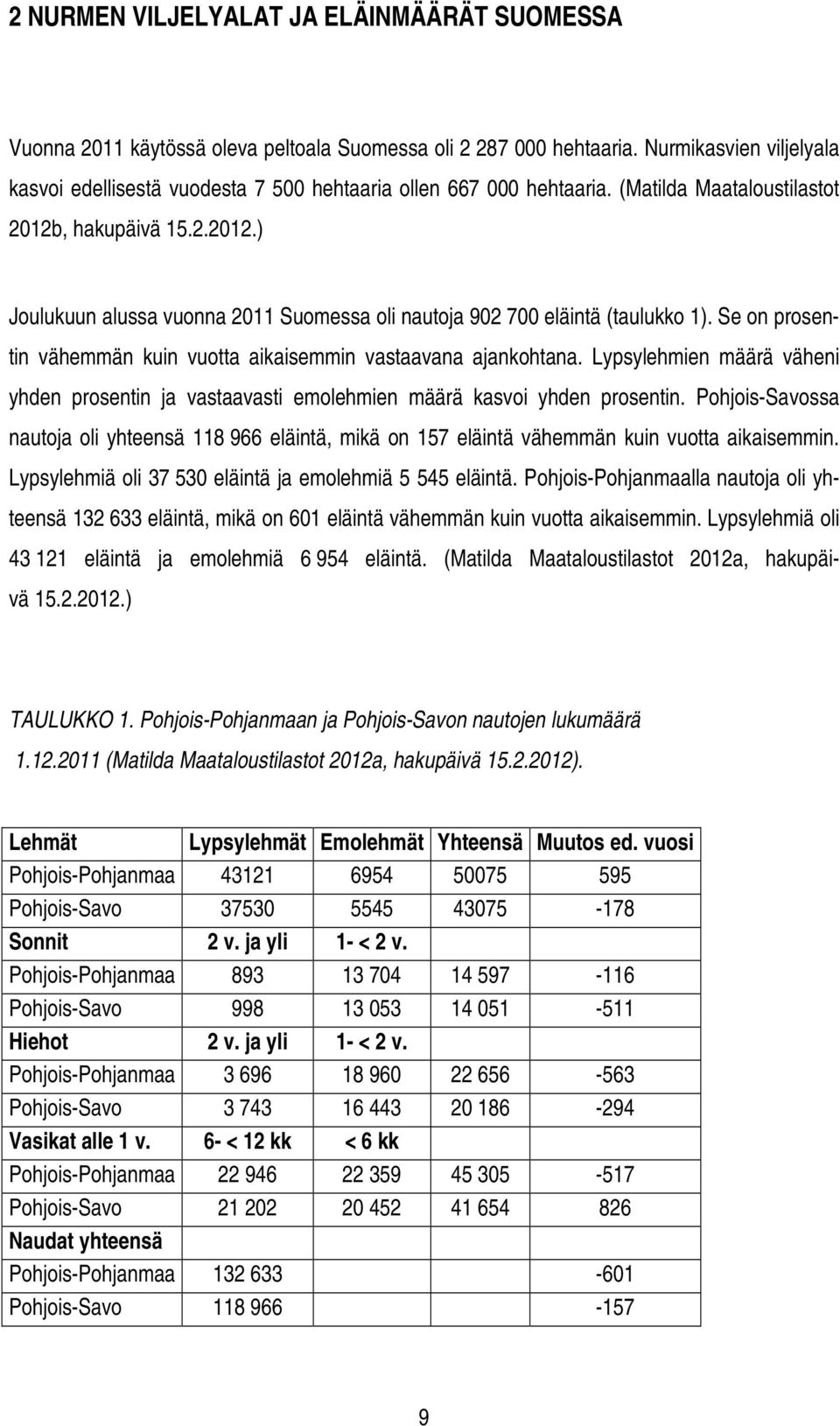 , hakupäivä 15.2.2012.) Joulukuun alussa vuonna 2011 Suomessa oli nautoja 902 700 eläintä (taulukko 1). Se on prosentin vähemmän kuin vuotta aikaisemmin vastaavana ajankohtana.