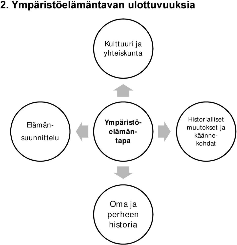 muutokset ja käännekohdat